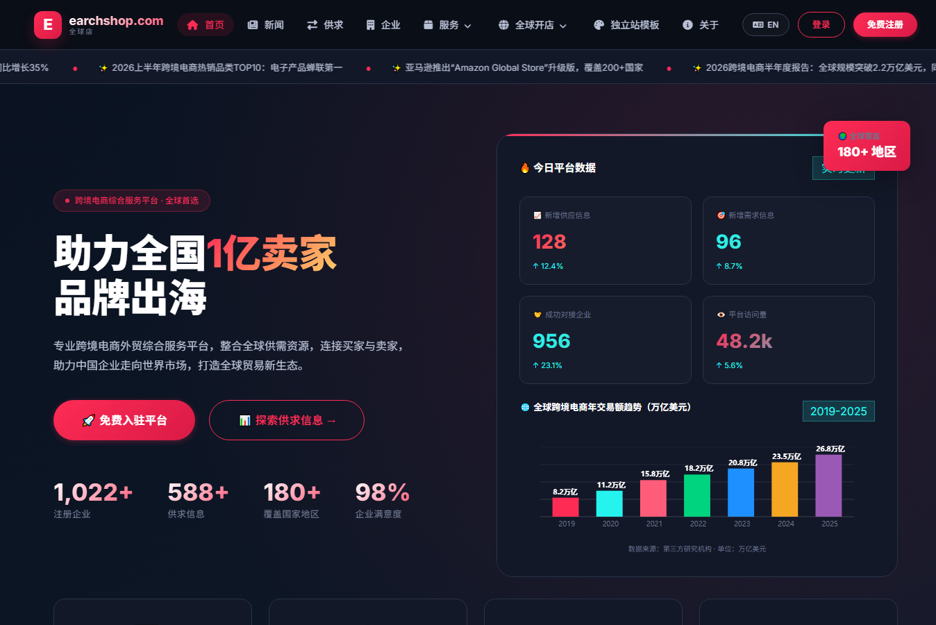 earchshop跨境电商全球店平台