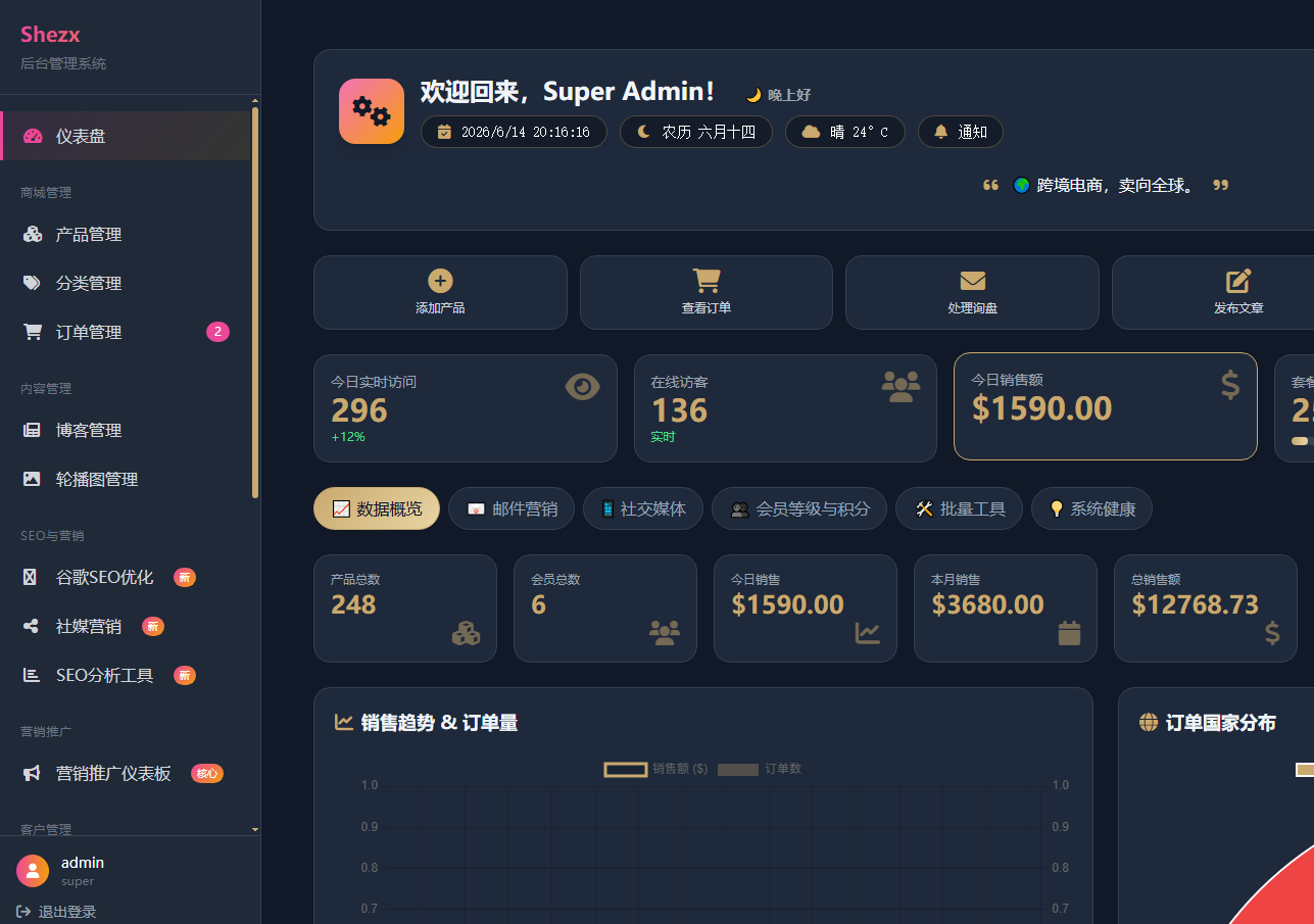 跨境电商独立站系统